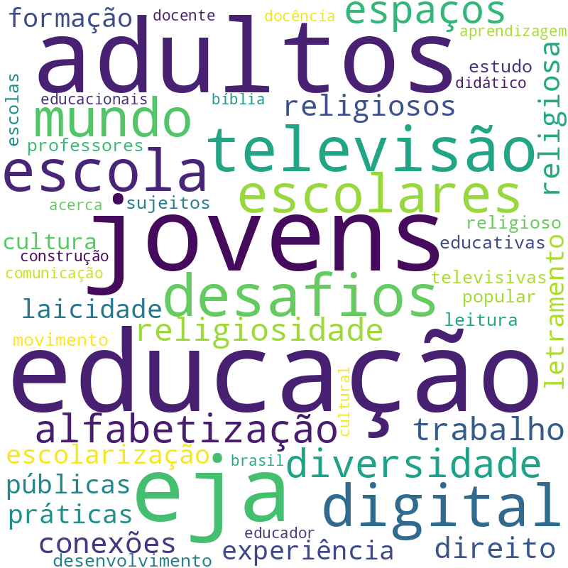 Nuvem de termos dos títulos das publicações