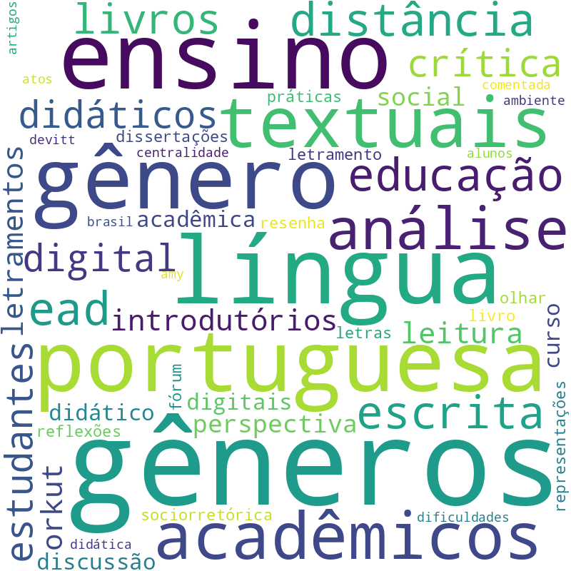 Nuvem de termos dos títulos das publicações
