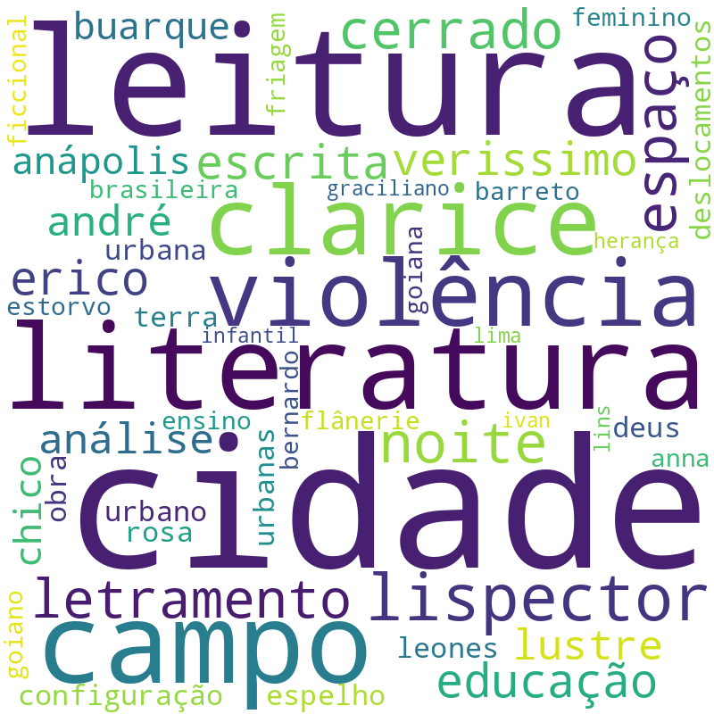 Nuvem de termos dos títulos das publicações