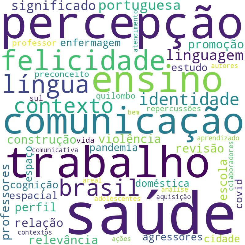 Nuvem de termos dos títulos das publicações