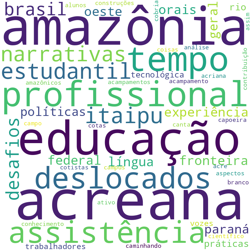Nuvem de termos dos títulos das publicações