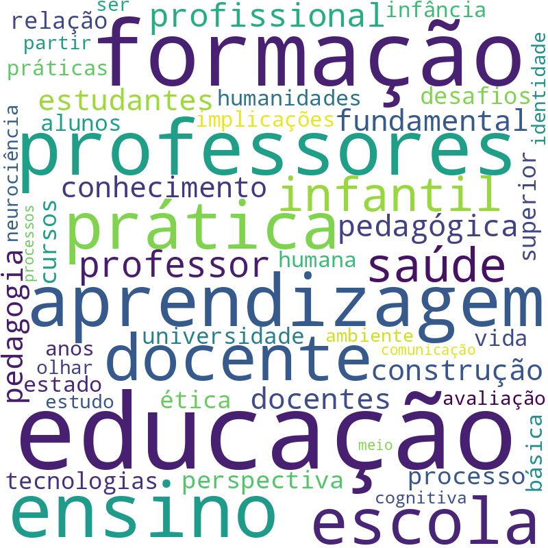 Nuvem de termos dos títulos das publicações