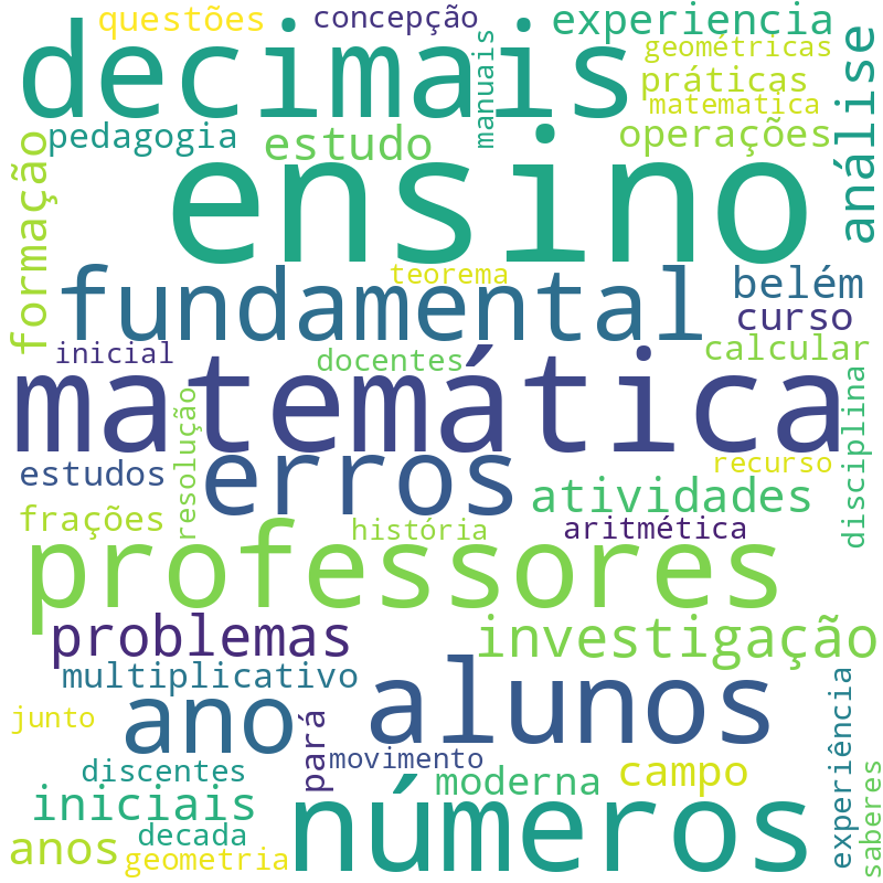 Nuvem de termos dos títulos das publicações