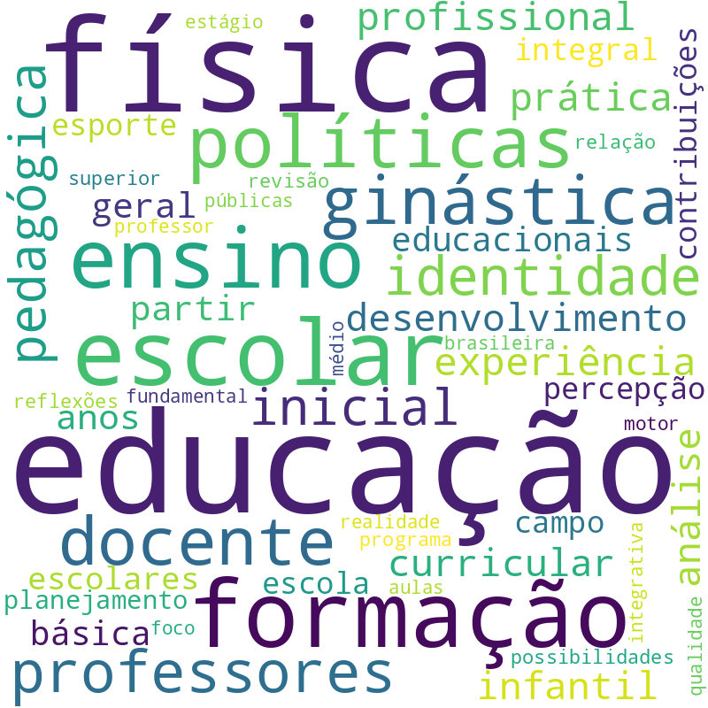 Nuvem de termos dos títulos das publicações