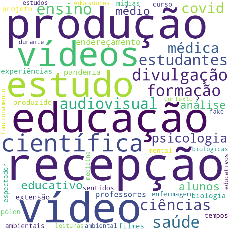 Nuvem de termos dos títulos das publicações