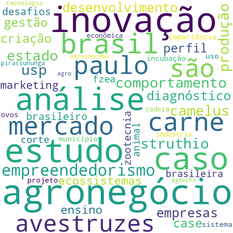 Nuvem de termos dos títulos das publicações