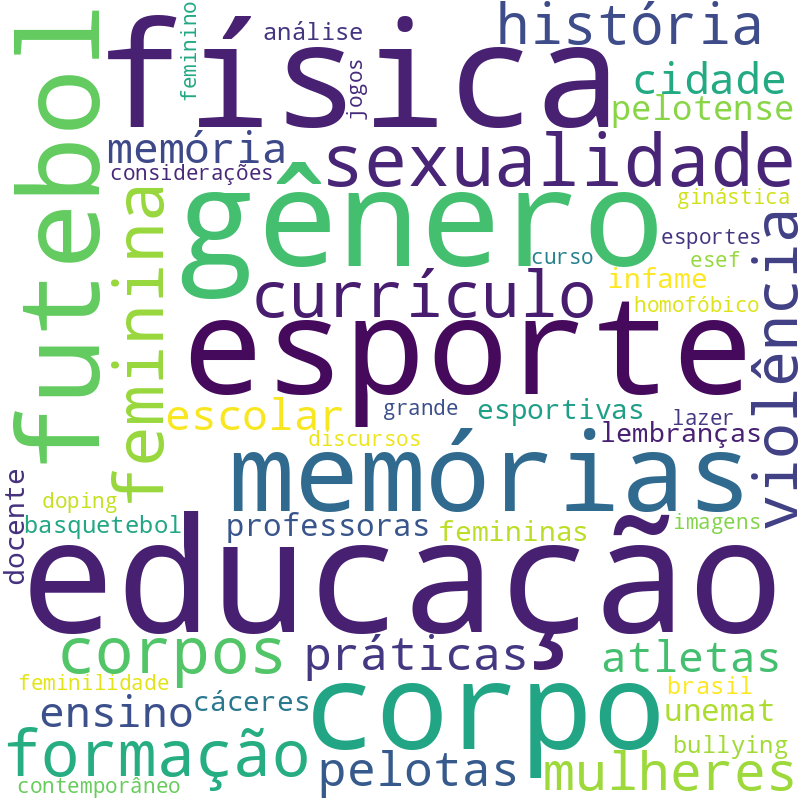 Nuvem de termos dos títulos das publicações