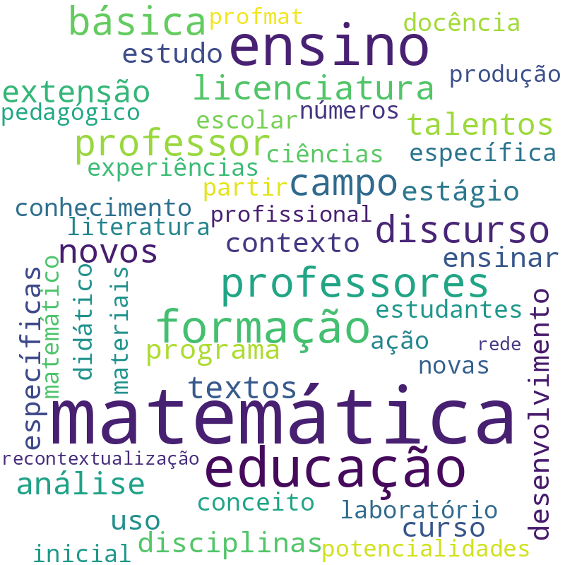 Nuvem de termos dos títulos das publicações