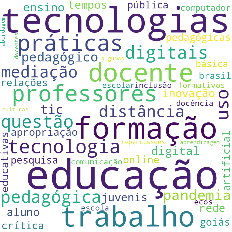 Nuvem de termos dos títulos das publicações