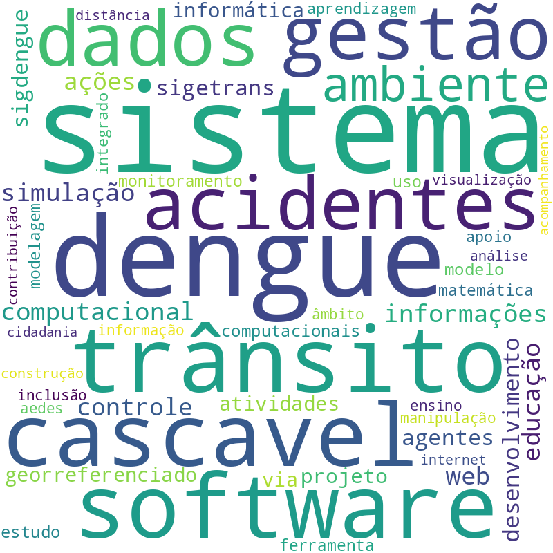 Nuvem de termos dos títulos das publicações