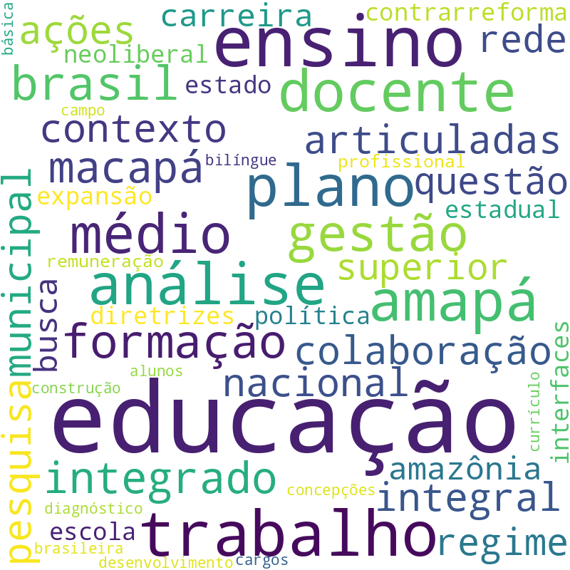 Nuvem de termos dos títulos das publicações