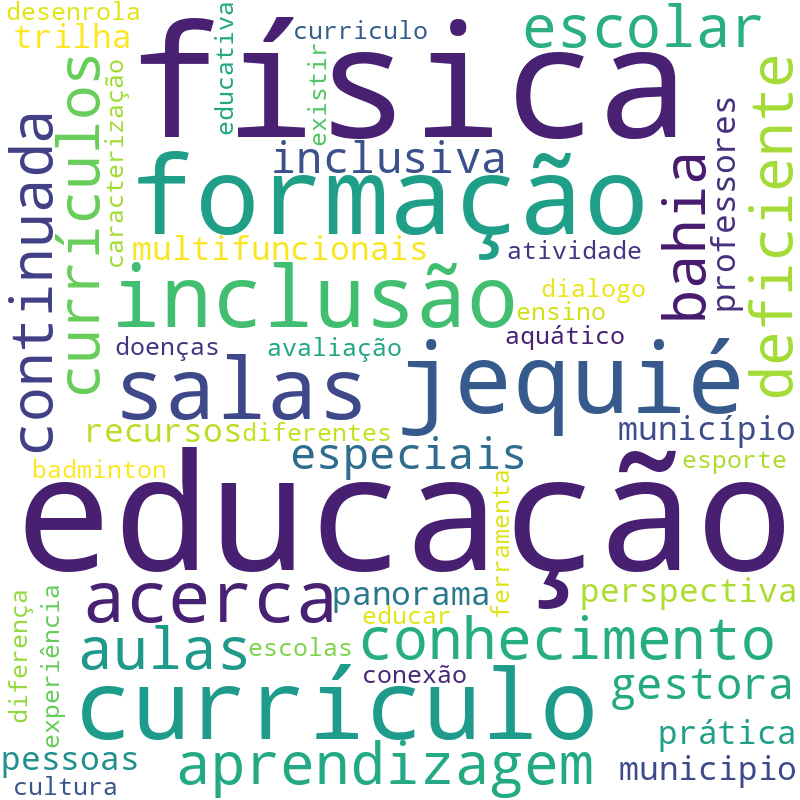 Nuvem de termos dos títulos das publicações