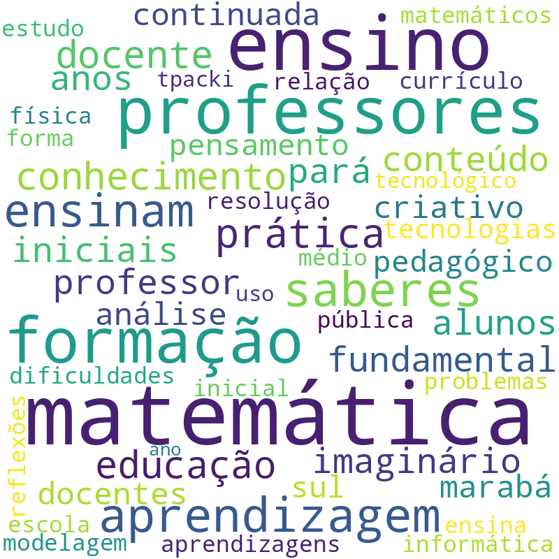 Nuvem de termos dos títulos das publicações