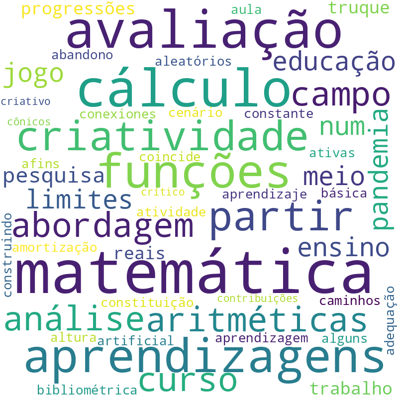 Nuvem de termos dos títulos das publicações