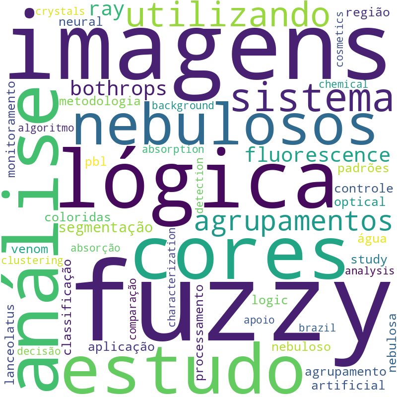 Nuvem de termos dos títulos das publicações