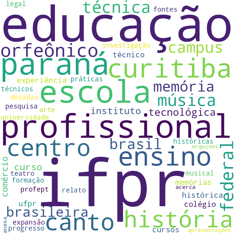 Nuvem de termos dos títulos das publicações