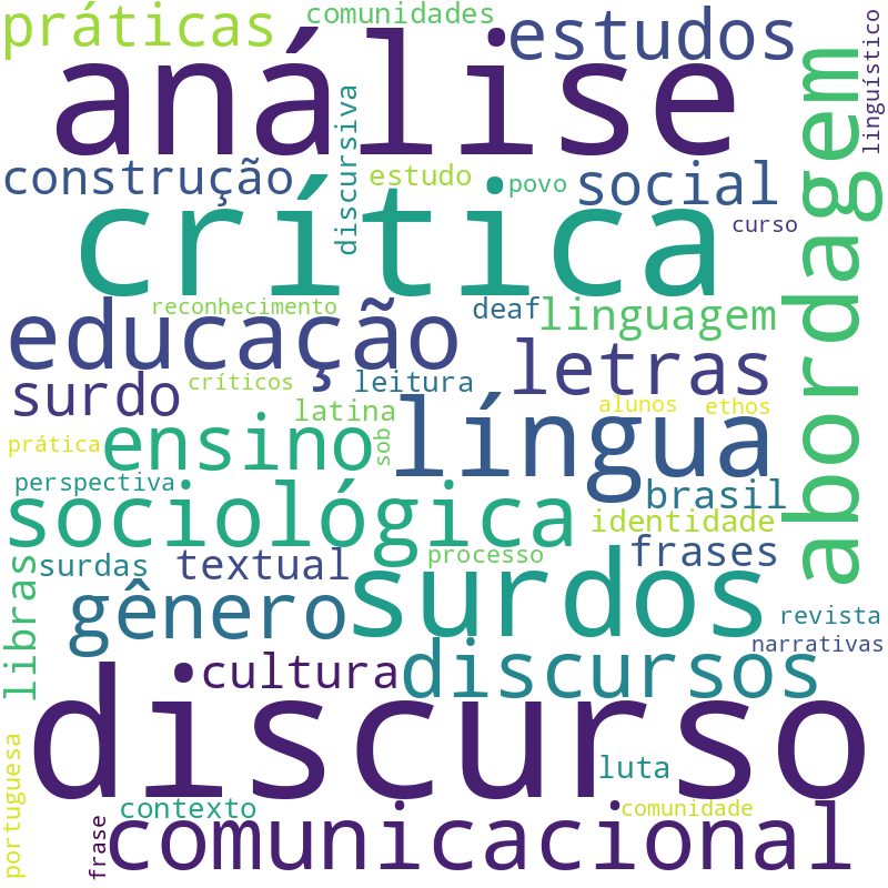 Nuvem de termos dos títulos das publicações