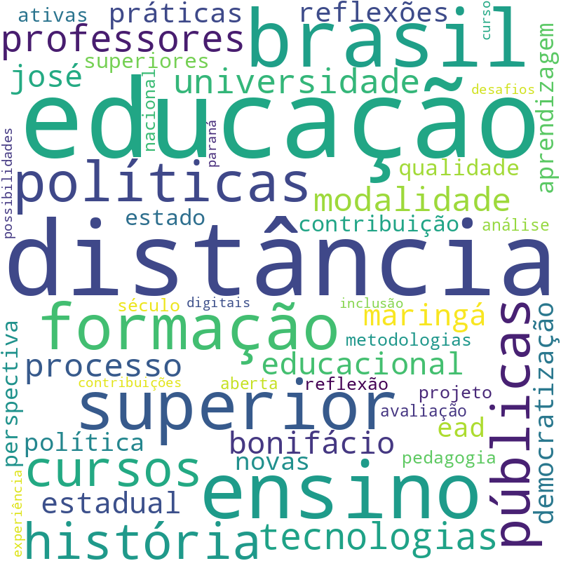 Nuvem de termos dos títulos das publicações