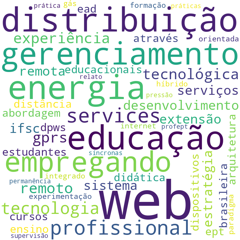 Nuvem de termos dos títulos das publicações