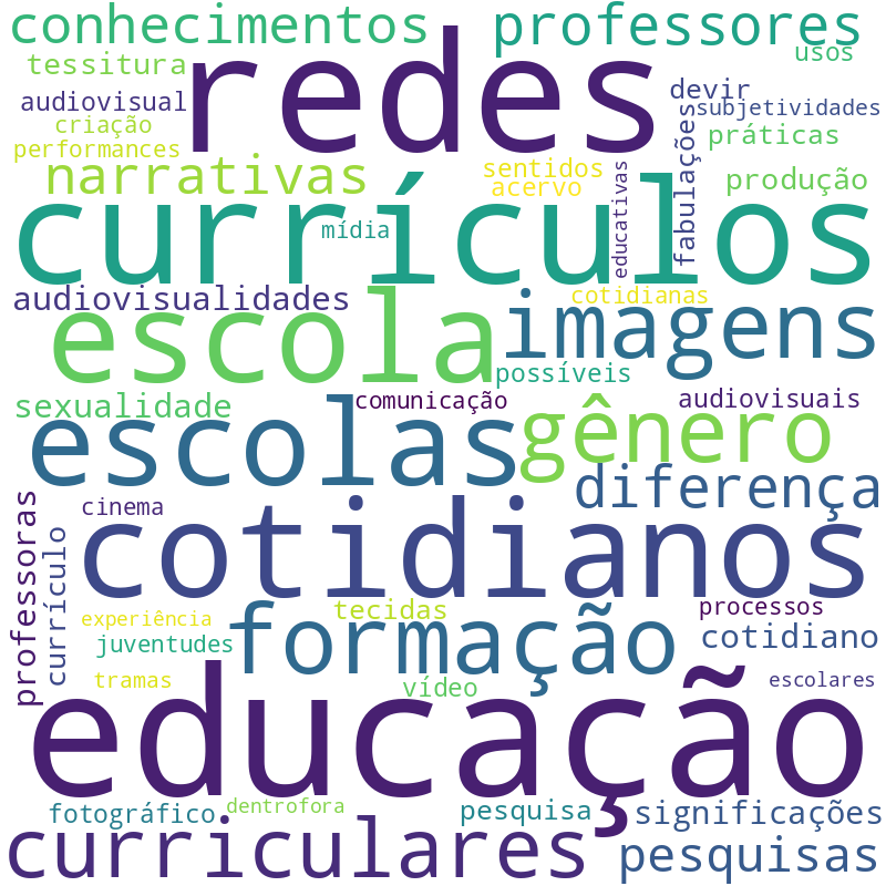 Nuvem de termos dos títulos das publicações