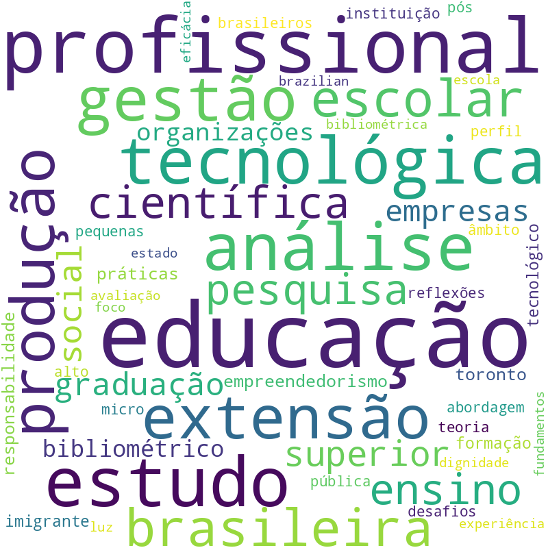 Nuvem de termos dos títulos das publicações