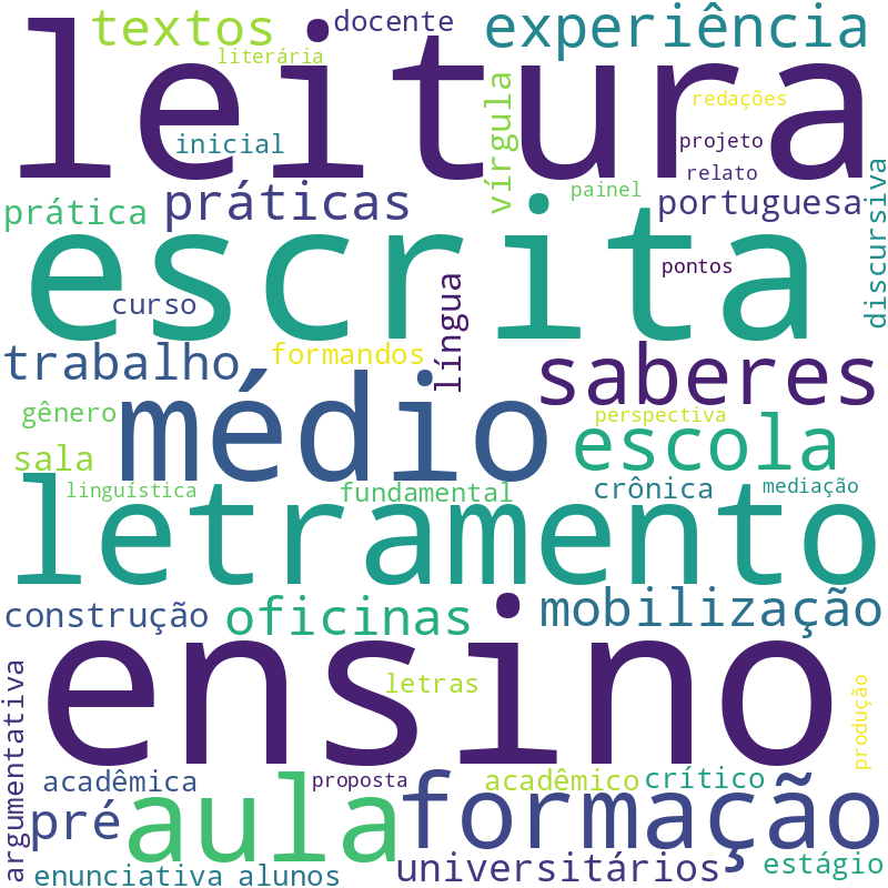 Nuvem de termos dos títulos das publicações